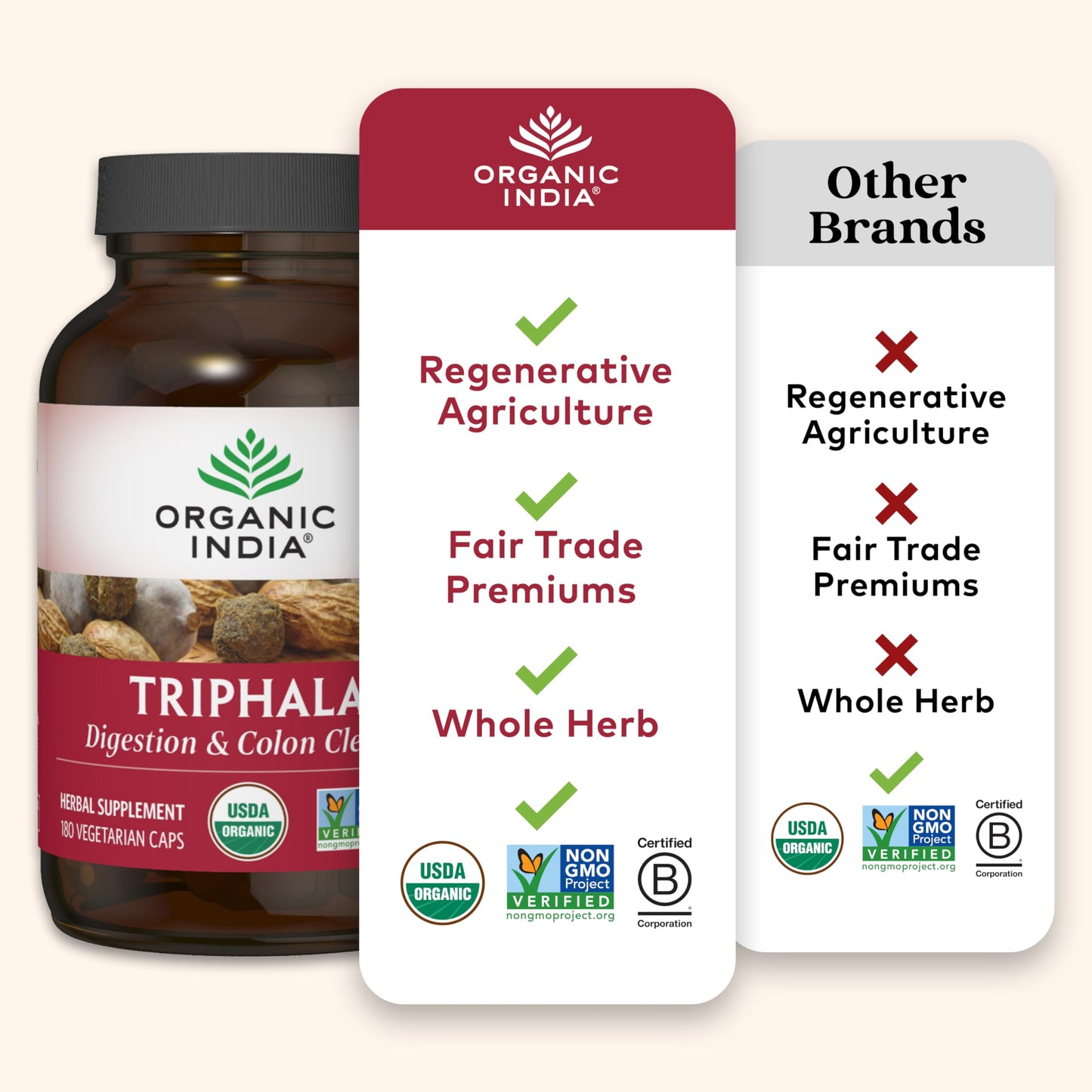 Top view angle of the Organic India Triphala bottle with the certified B corporation logo clearly visible