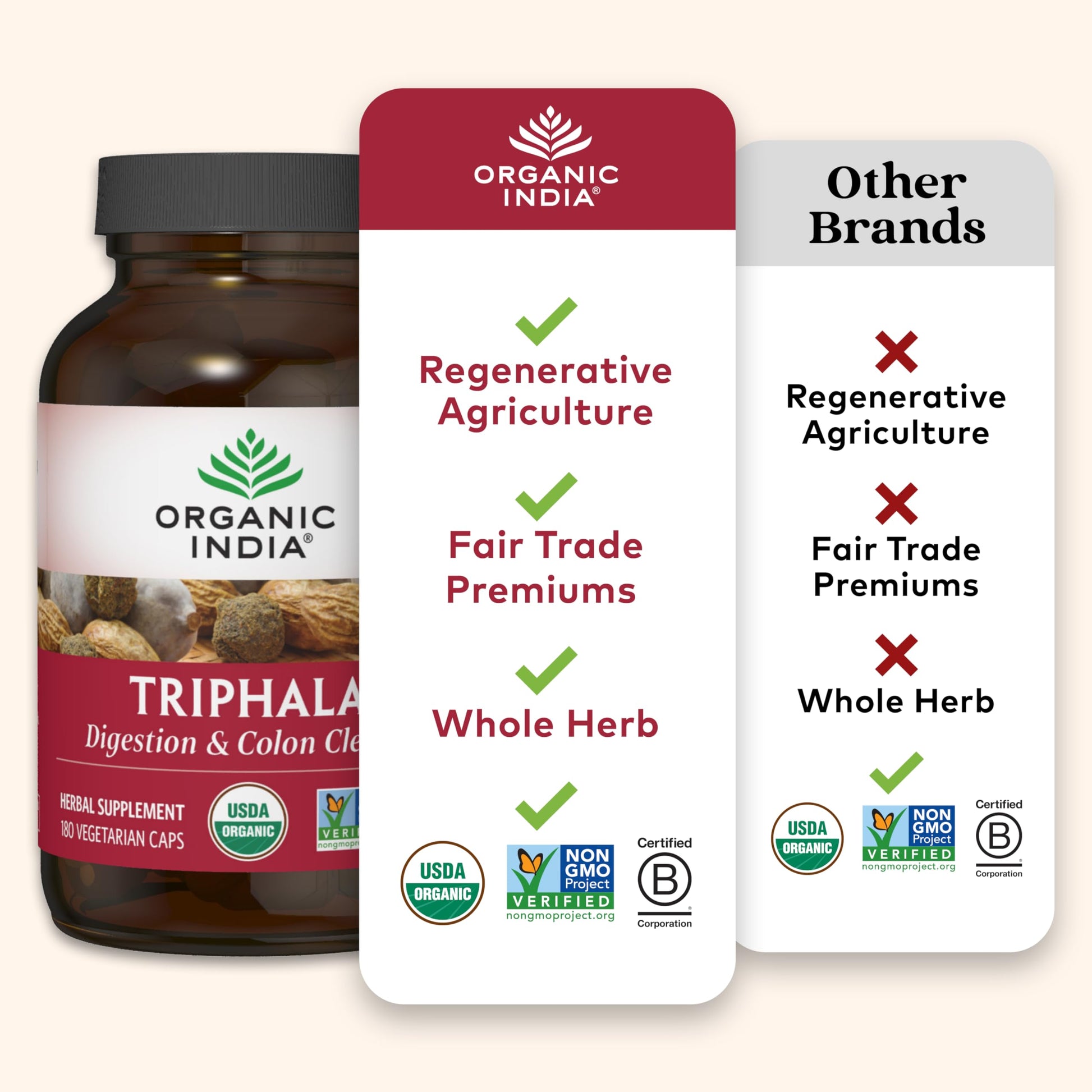Top view angle of the Organic India Triphala bottle with the certified B corporation logo clearly visible