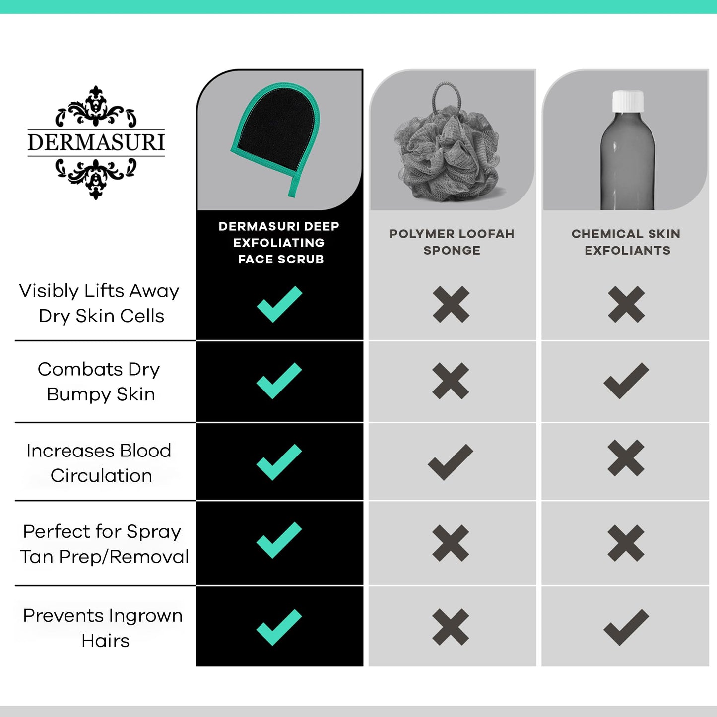 Dermasuri microdermabrasion facial scrubber packaging instructions and benefits for men and women.
