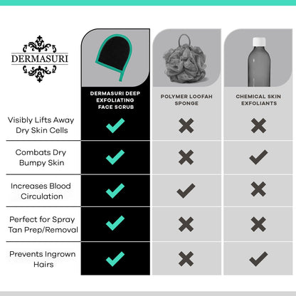 Dermasuri microdermabrasion facial scrubber packaging instructions and benefits for men and women.