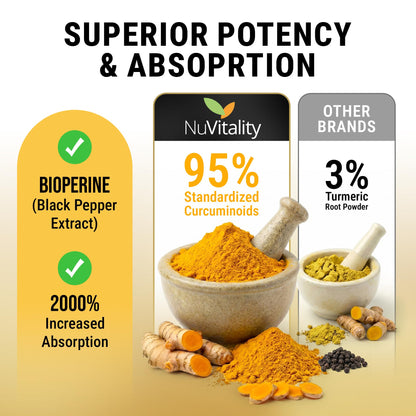 NuVitality high absorption turmeric curcumin with piperine capsules arranged on a clean white background