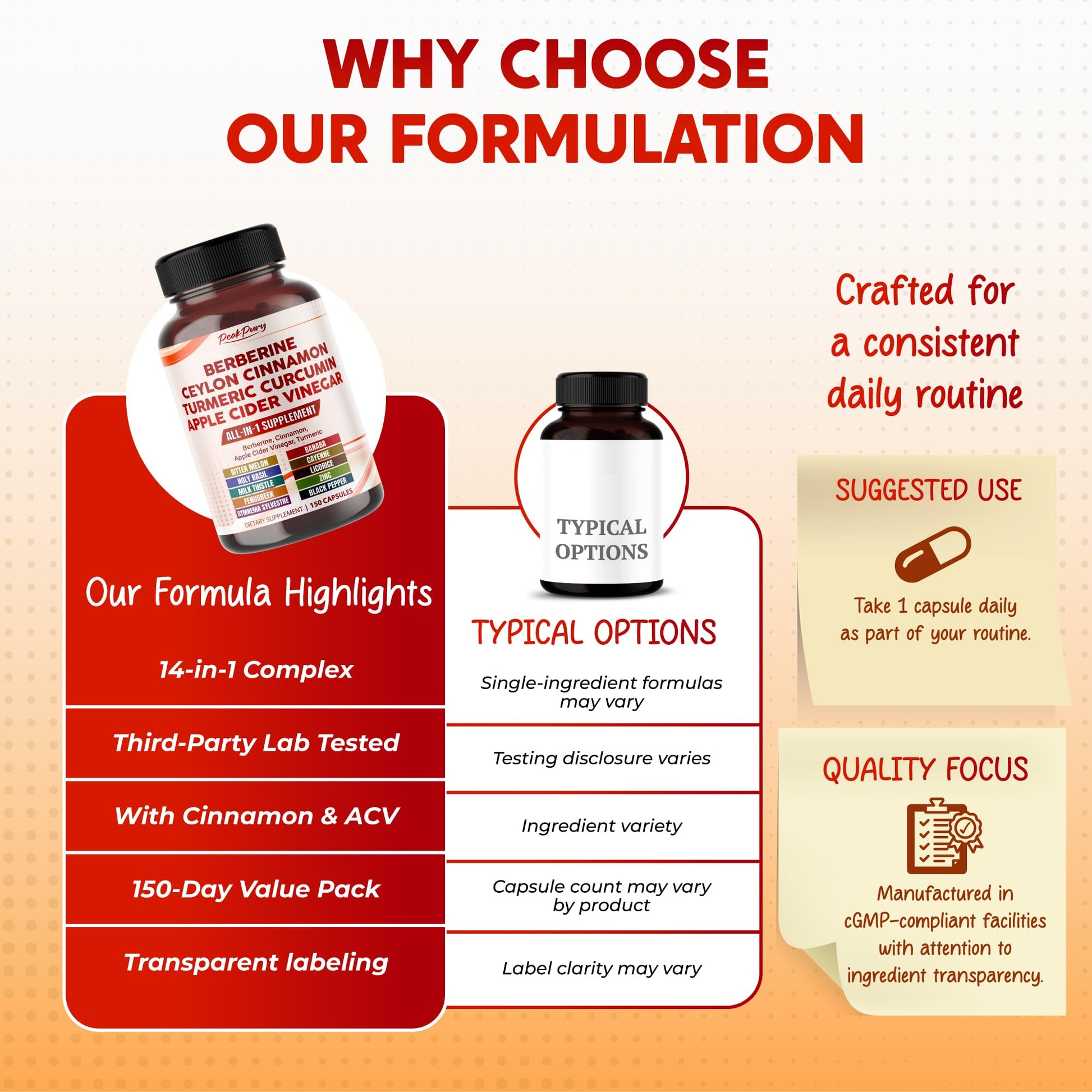 PEAKPURY all in one wellness support supplement dietary capsule storage presentation