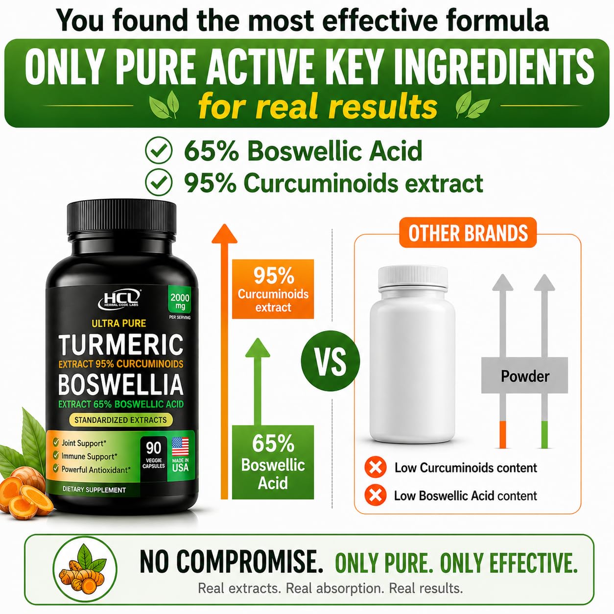 Natural herbal code labs anti-inflammatory supplement for muscle and bone mobility.