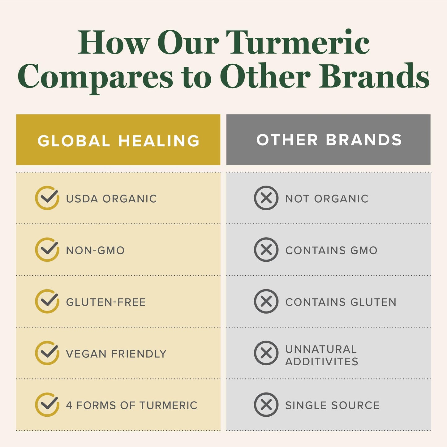 Authentic USA imported Global Healing organic turmeric liquid drops showing clean vegan ingredients list.