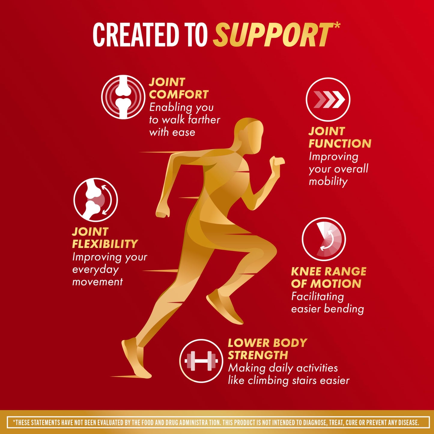 Move Free 5 Day joint support ninety coated tablets bottle showing nutritional facts table