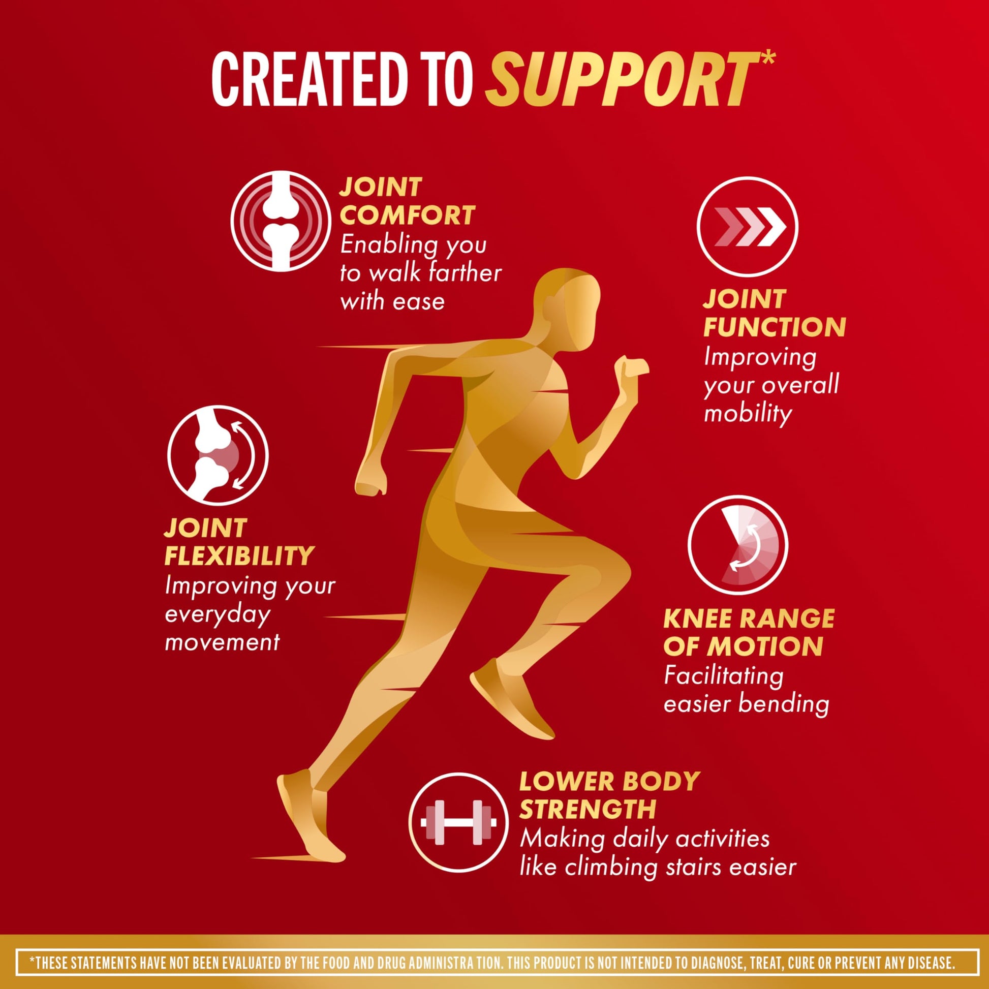 Move Free 5 Day joint support ninety coated tablets bottle showing nutritional facts table