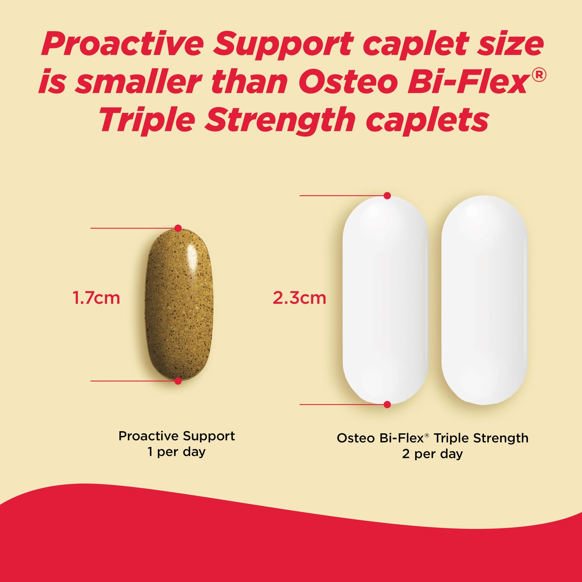 Tylenol Proactive Support supplement bottle displayed with natural turmeric root and fresh cucumber slices illustrating the ingredients