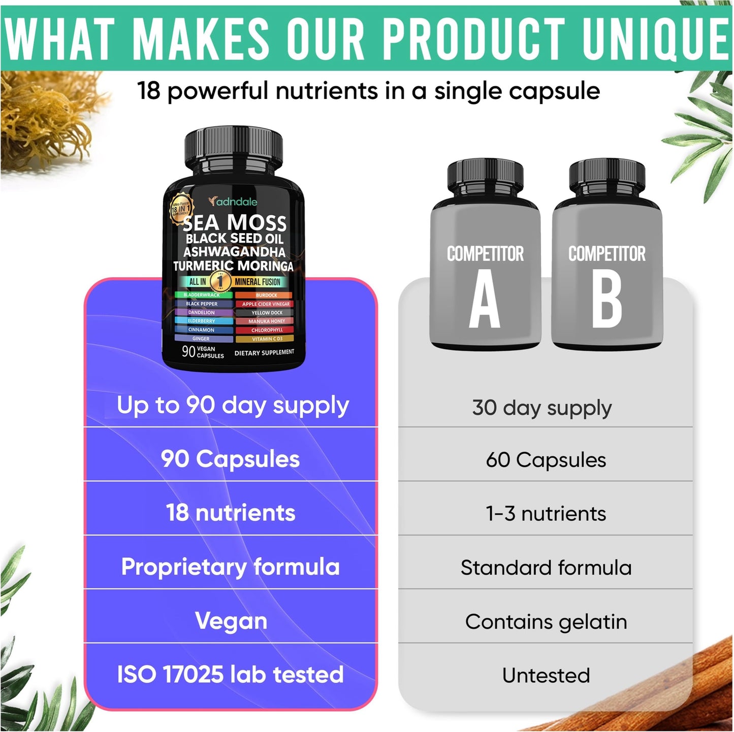 Adndale herbal fusion health supplement capsules close up view