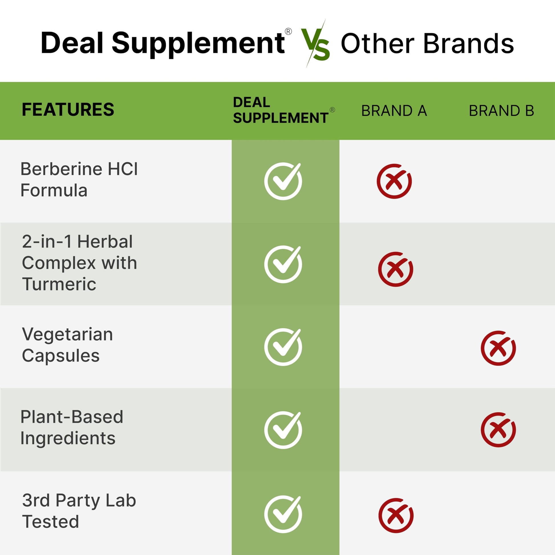 Close-up of the USA-imported Deal Supplement Berberine HCl and Turmeric blend for daily wellness.