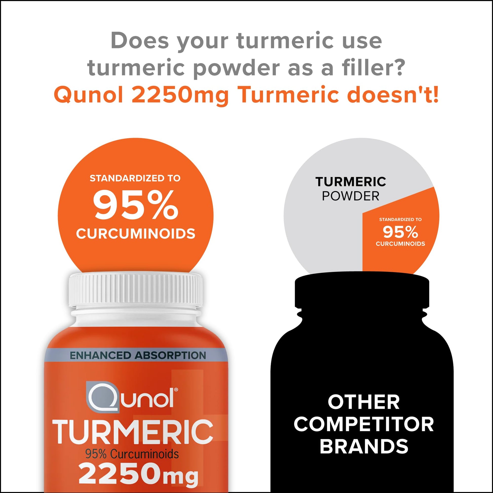 Rudra Retails authentic Qunol turmeric curcumin black pepper extract product view