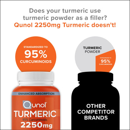 Rudra Retails authentic Qunol turmeric curcumin black pepper extract product view