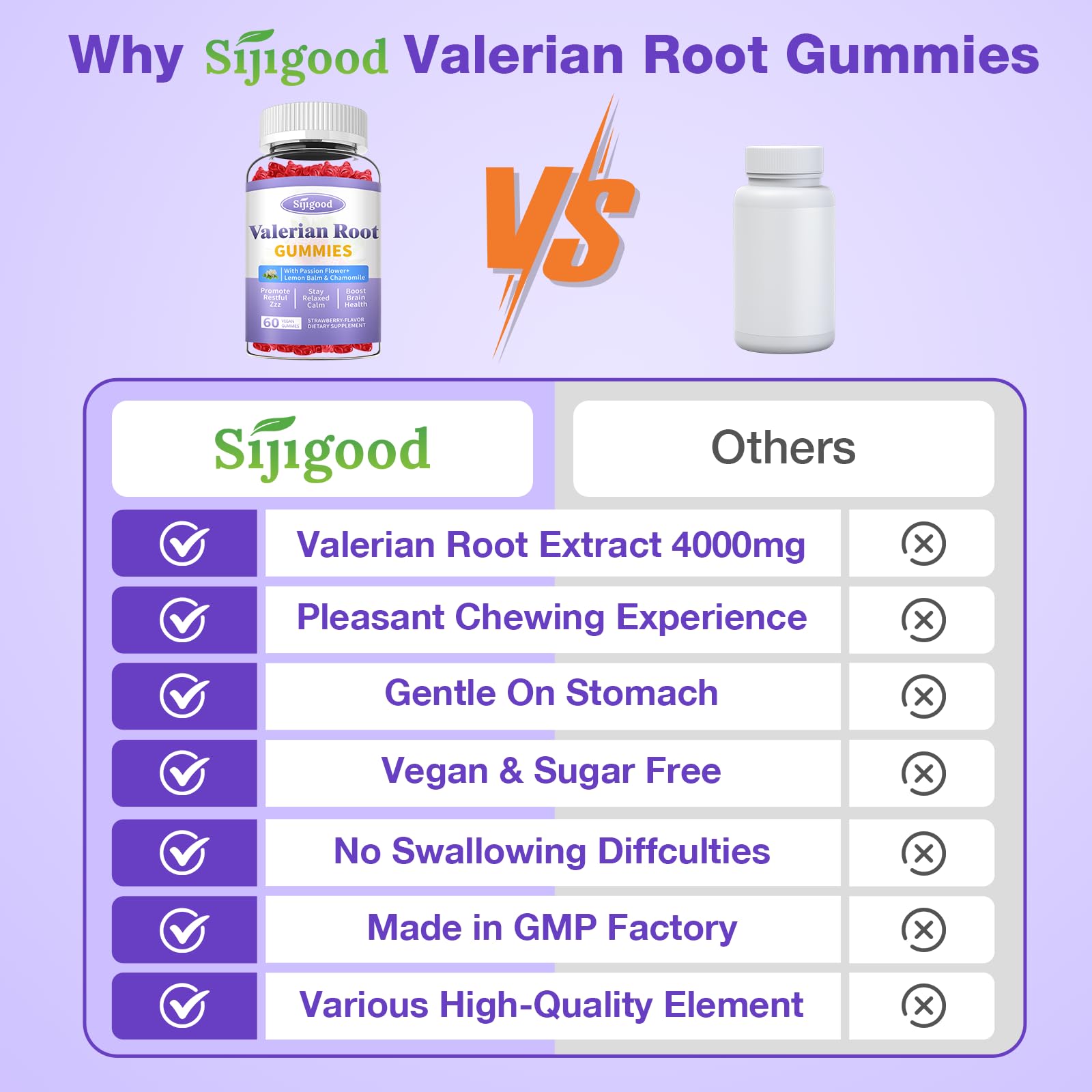 Supplement facts panel of Sijigood valerian root gummies with passion flower and chamomile
