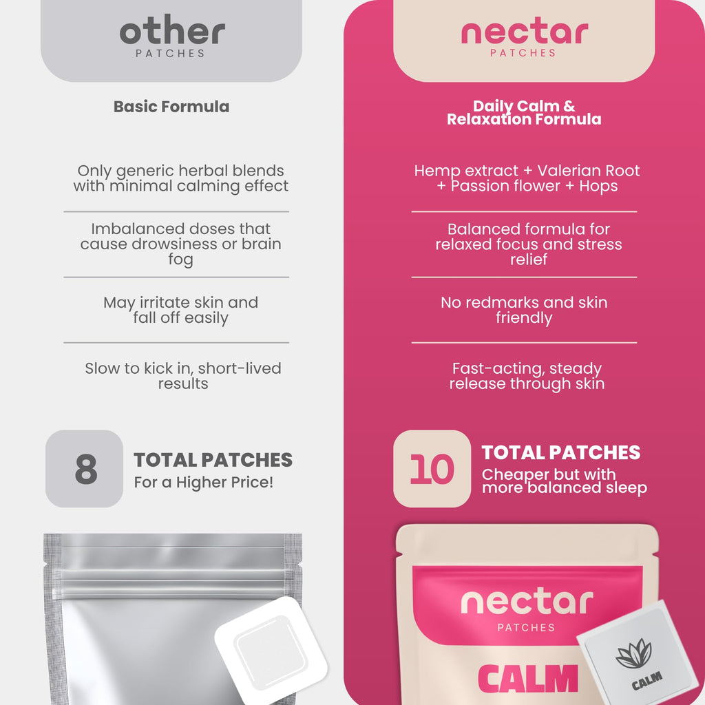 Nectar Patches Calm 10 Pack side packaging details explaining the eight hour slow release technology
