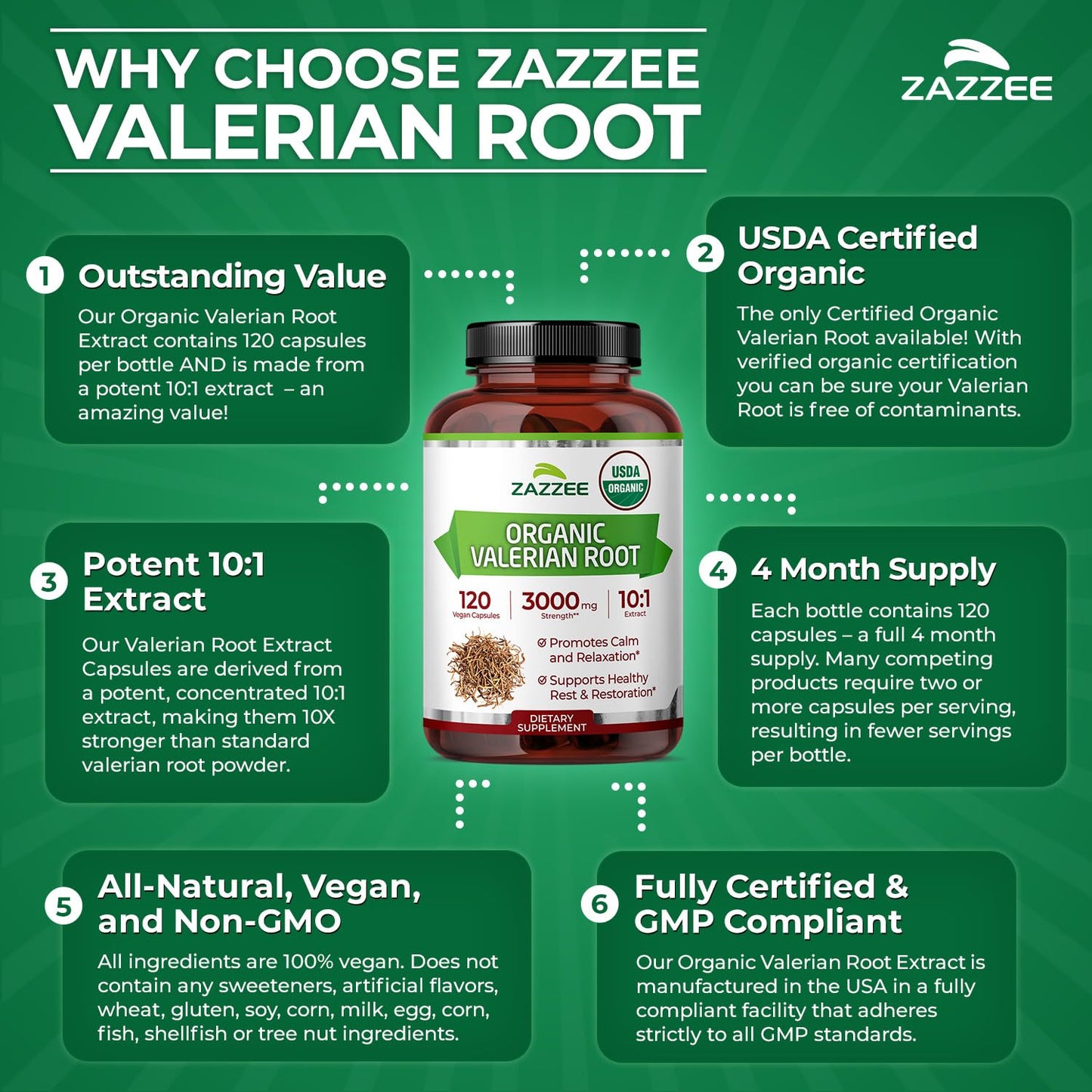 Authentic USA imported Zazzee valerian root supplement bottle side panel details.