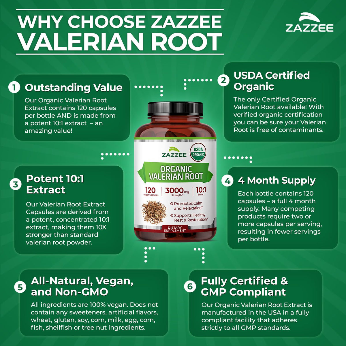 Authentic USA imported Zazzee valerian root supplement bottle side panel details.