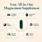 Supplement facts side panel of Plus Ultra Magnesium L Threonate detailing the seven ingredient melatonin free sleep blend.