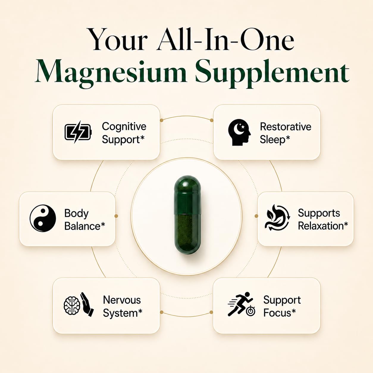 Supplement facts side panel of Plus Ultra Magnesium L Threonate detailing the seven ingredient melatonin free sleep blend.
