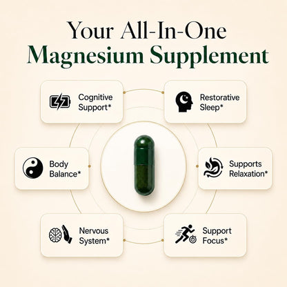 Supplement facts side panel of Plus Ultra Magnesium L Threonate detailing the seven ingredient melatonin free sleep blend.