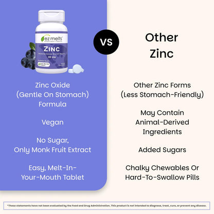 EZ Melts fast dissolving zinc vitamins packaging showing non GMO and gluten free seals