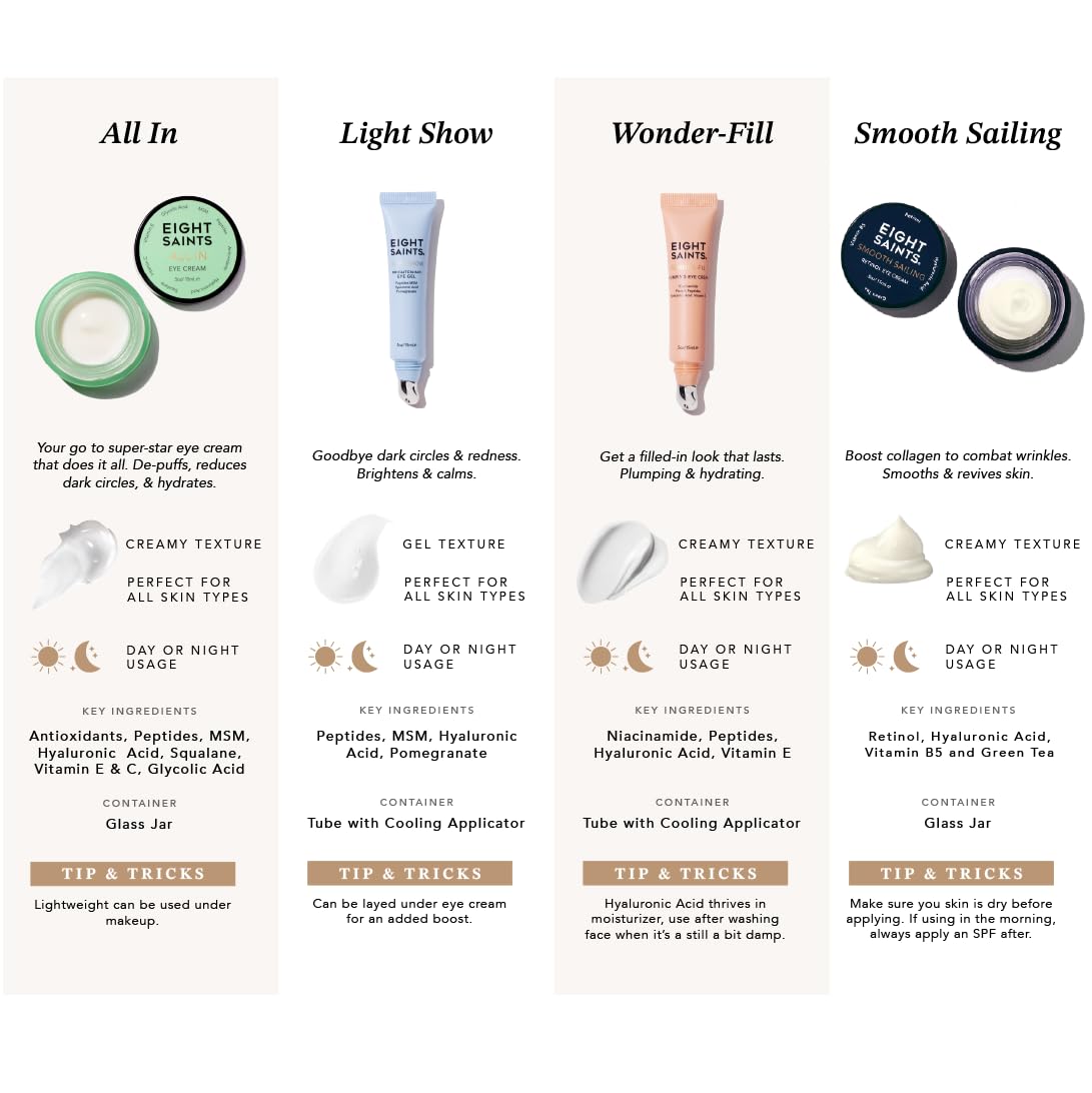 USA imported Eight Saints skincare under eye dark circles treatment