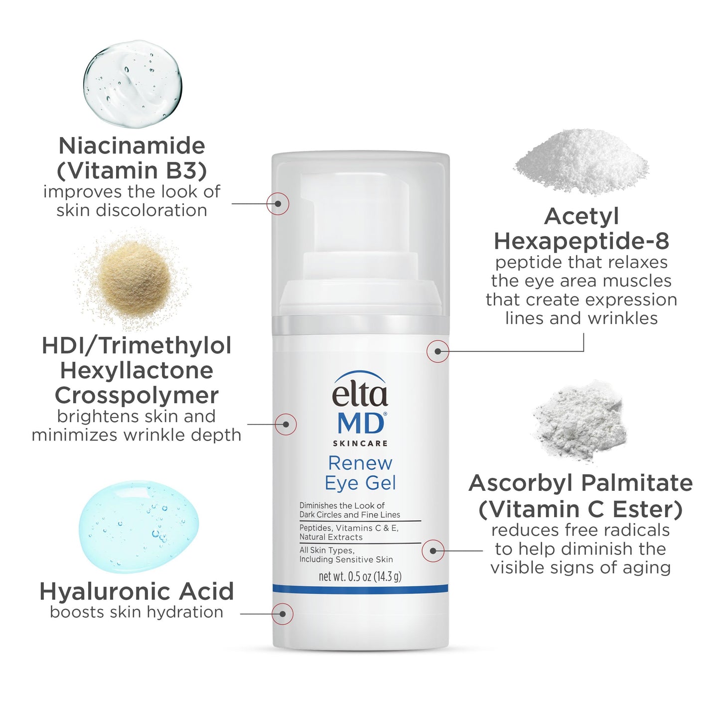EltaMD peptide infused renew eye gel for comprehensive skincare routine benefits