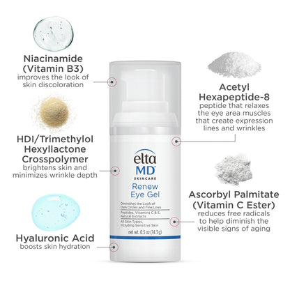 EltaMD peptide infused renew eye gel for comprehensive skincare routine benefits