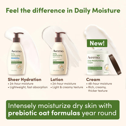 Aveeno body face and hands moisturizing formula texture representation