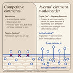 Aveeno skin relief ointment packaging illustrating the triple oat complex barrier defense feature