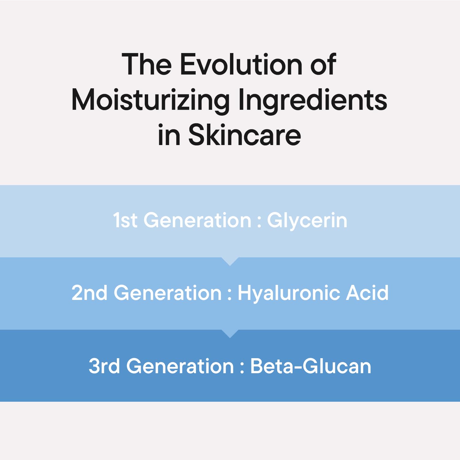 Mushroom yeast extract serum bottle for dry and sagging skin cell regeneration