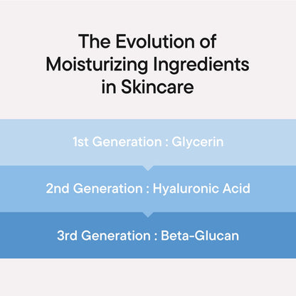 Mushroom yeast extract serum bottle for dry and sagging skin cell regeneration