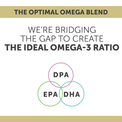 USA imported Enzymedica omega 3 supplement packaging emphasizing zero fishy aftertaste and natural lemon oil flavor