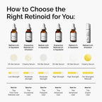 The Ordinary Retinol 0.5% in Squalane 30 ml bottle lifestyle angle