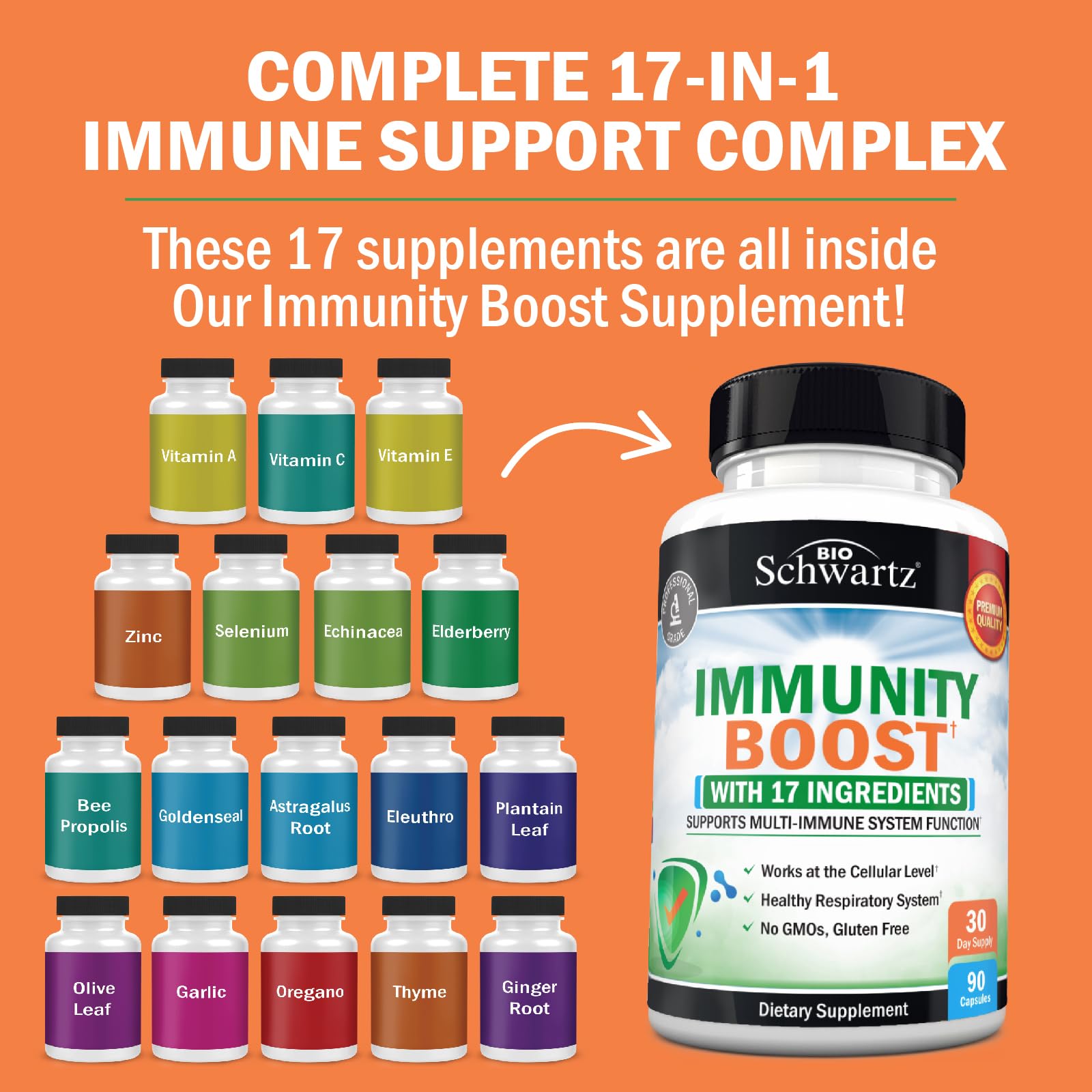 BioSchwartz immunity boost capsules dietary information label highlighting Vitamin C and Zinc percentages
