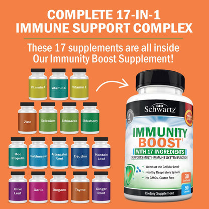 BioSchwartz immunity boost capsules dietary information label highlighting Vitamin C and Zinc percentages