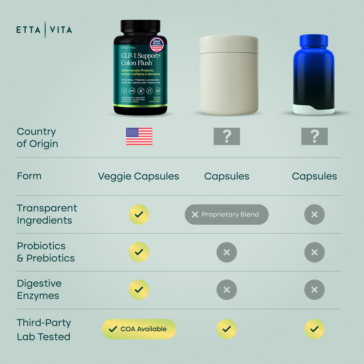 Authentic Etta Vita metabolic supplement container explaining the daily serving size and precautions