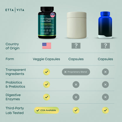 Authentic Etta Vita metabolic supplement container explaining the daily serving size and precautions