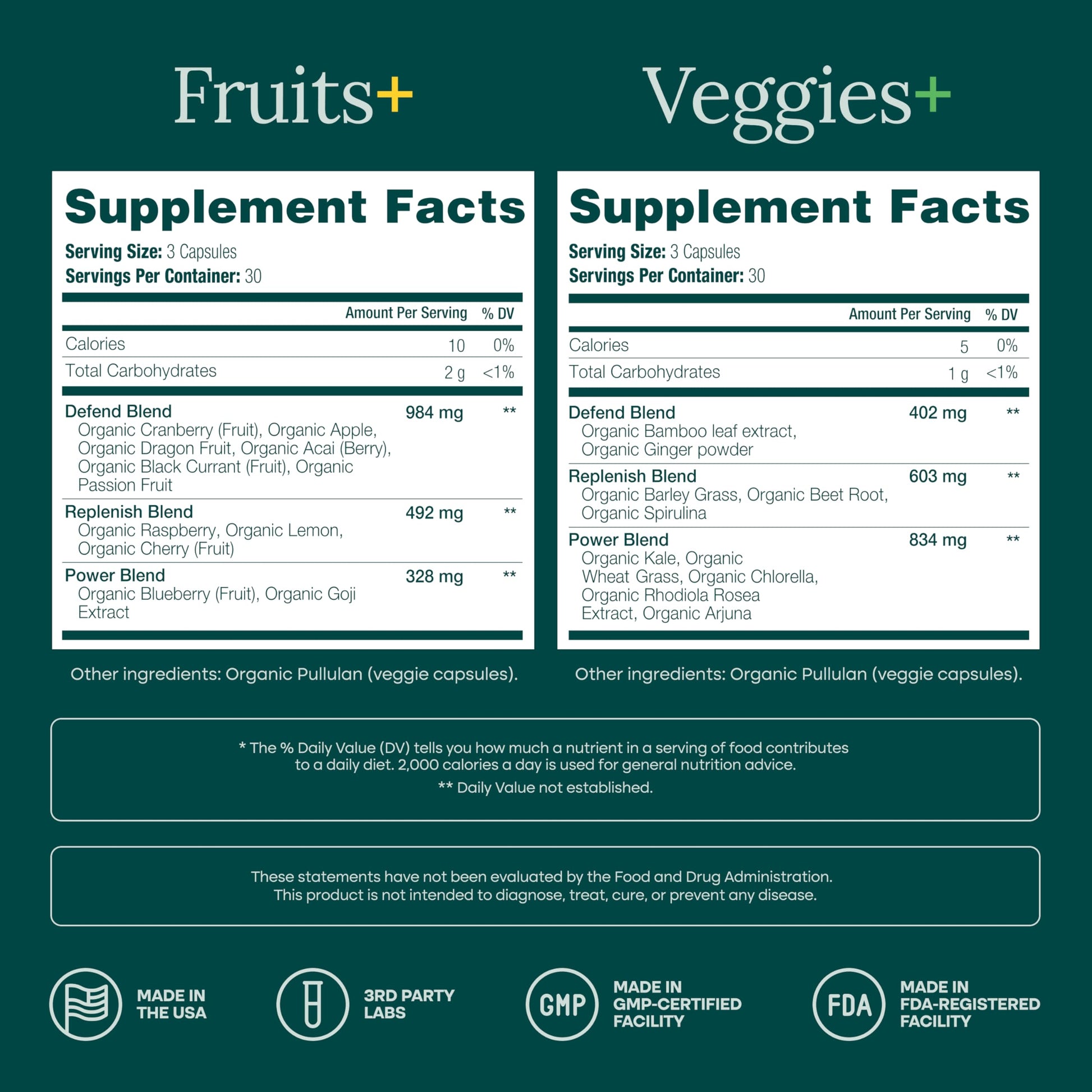 Premium daily antioxidant whole food vitamins container imported from the United States