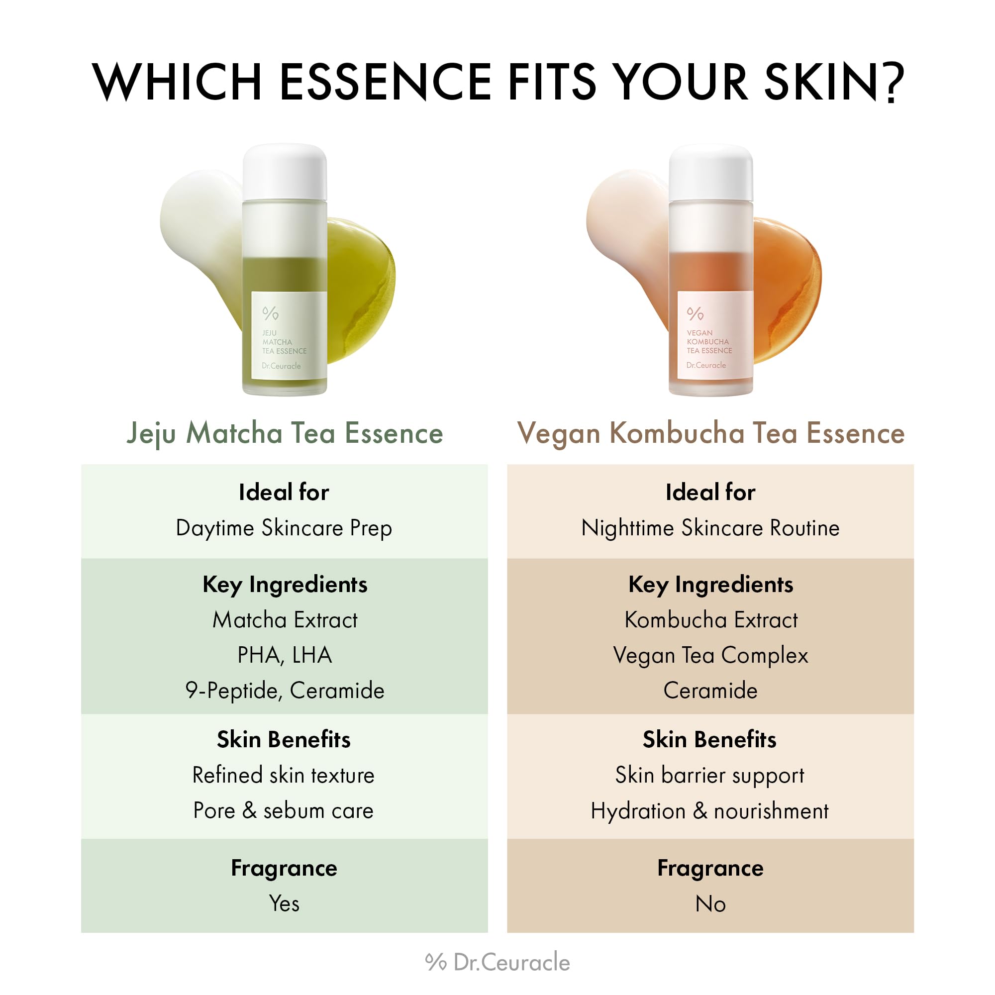 Dr Ceuracle hydrating cream essence packaging displaying the authentic clean K beauty formulation