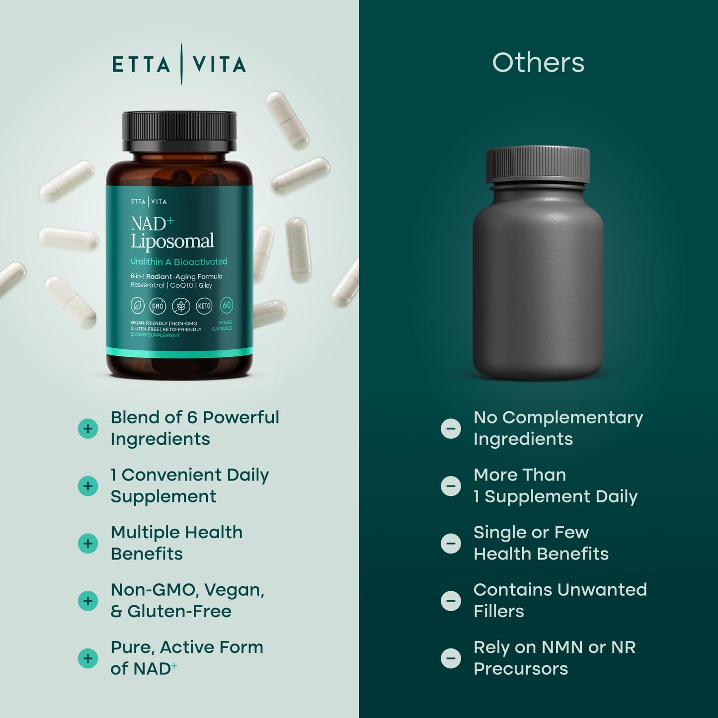 Etta Vita cellular energy supplement bottle showing liposomal delivery technology advantages