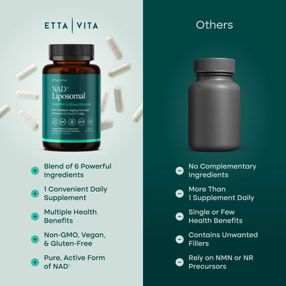 Etta Vita cellular energy supplement bottle showing liposomal delivery technology advantages