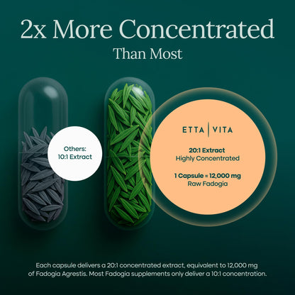 Etta Vita organic herbal capsules next to authentic packaging for natural testosterone support