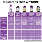 BlueBonnet dietary supplement packaging and box layout
