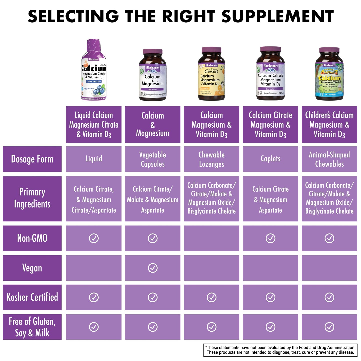Bluebonnet Nutrition bone health liquid mineral supplement top and cap detail