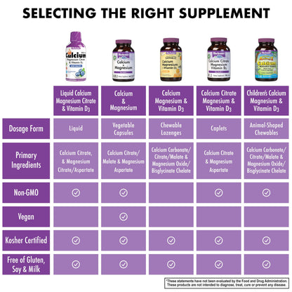 Bluebonnet Nutrition bone health liquid mineral supplement top and cap detail