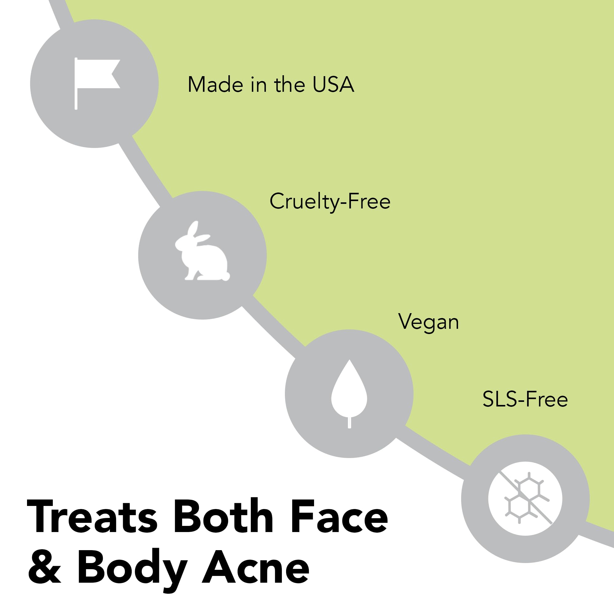 Humane non-foaming acne wash for back and butt acne
