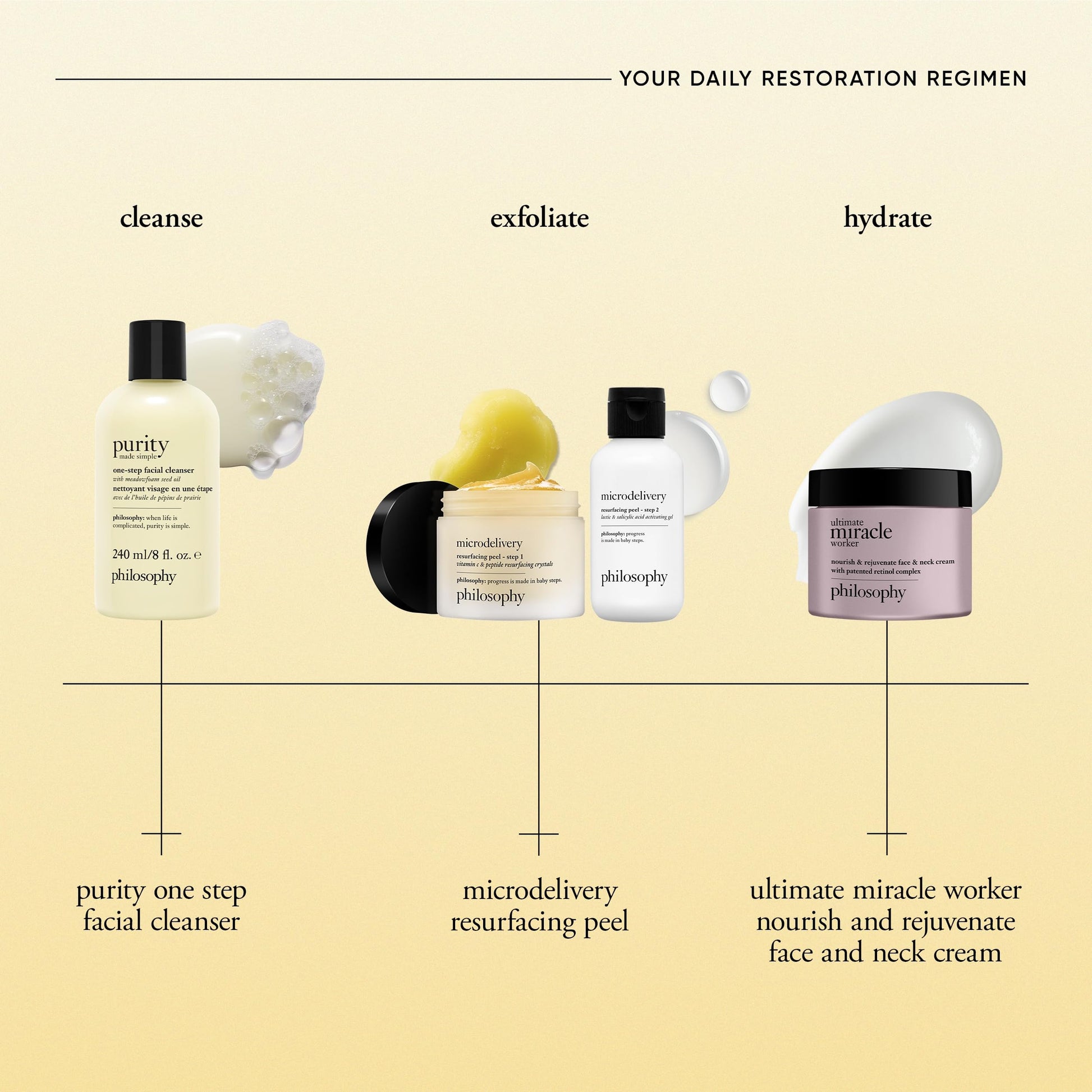 USA imported Philosophy skincare facial cleanser bottle