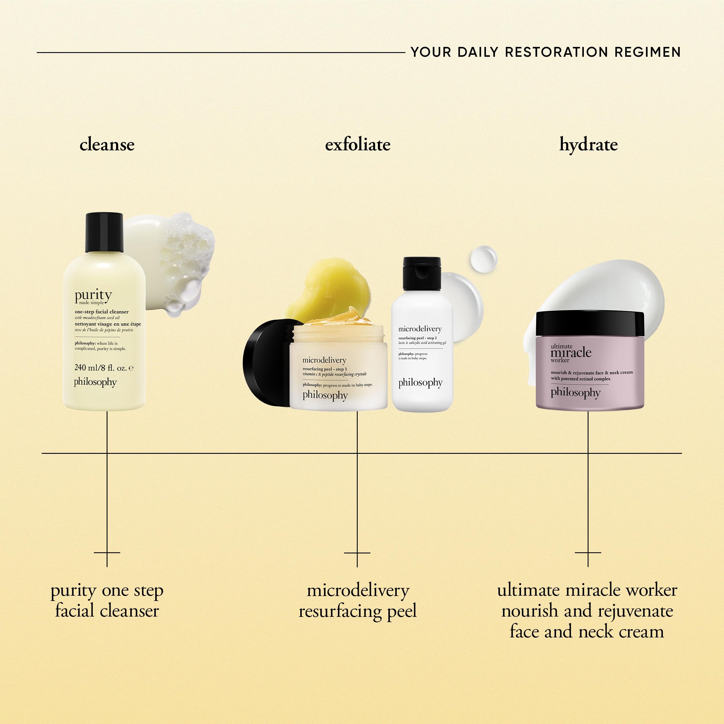 USA imported Philosophy skincare facial cleanser bottle