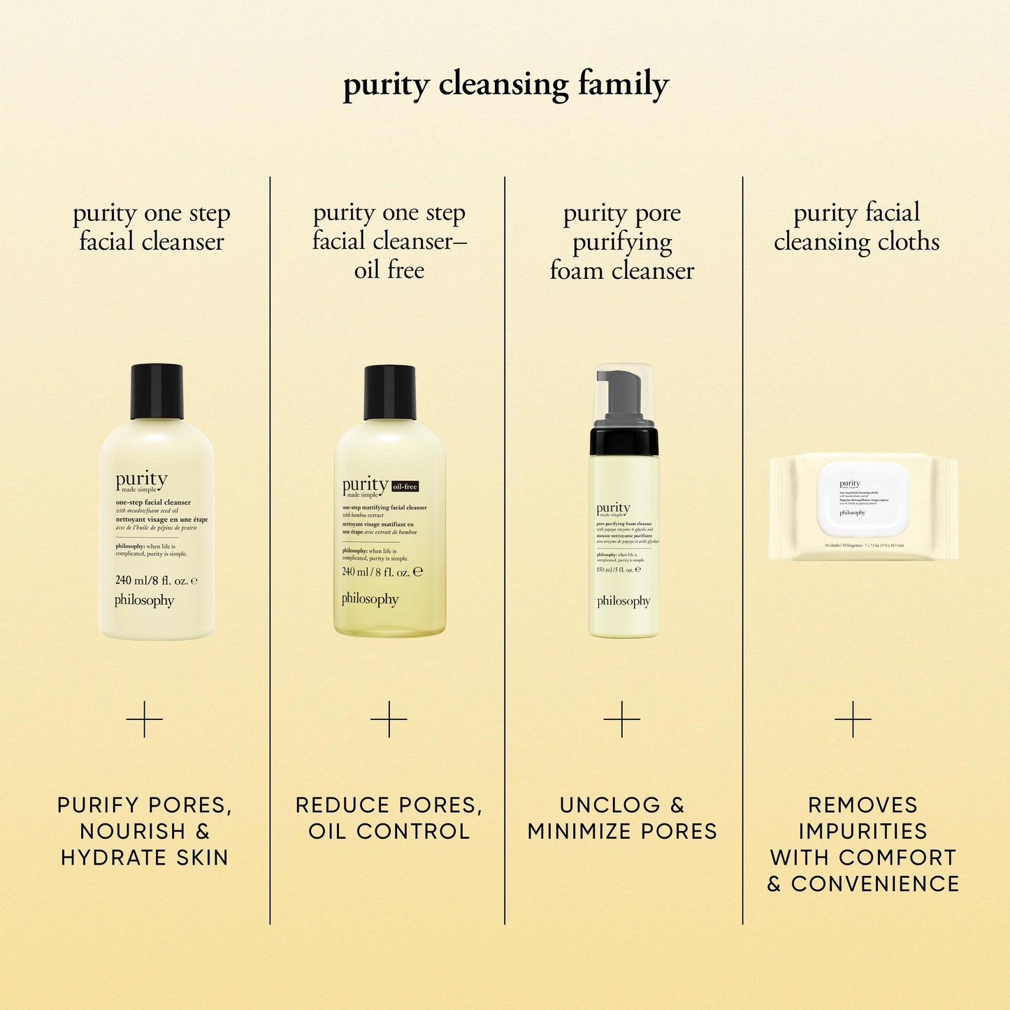 Philosophy skincare purity cleanser white bottle packaging