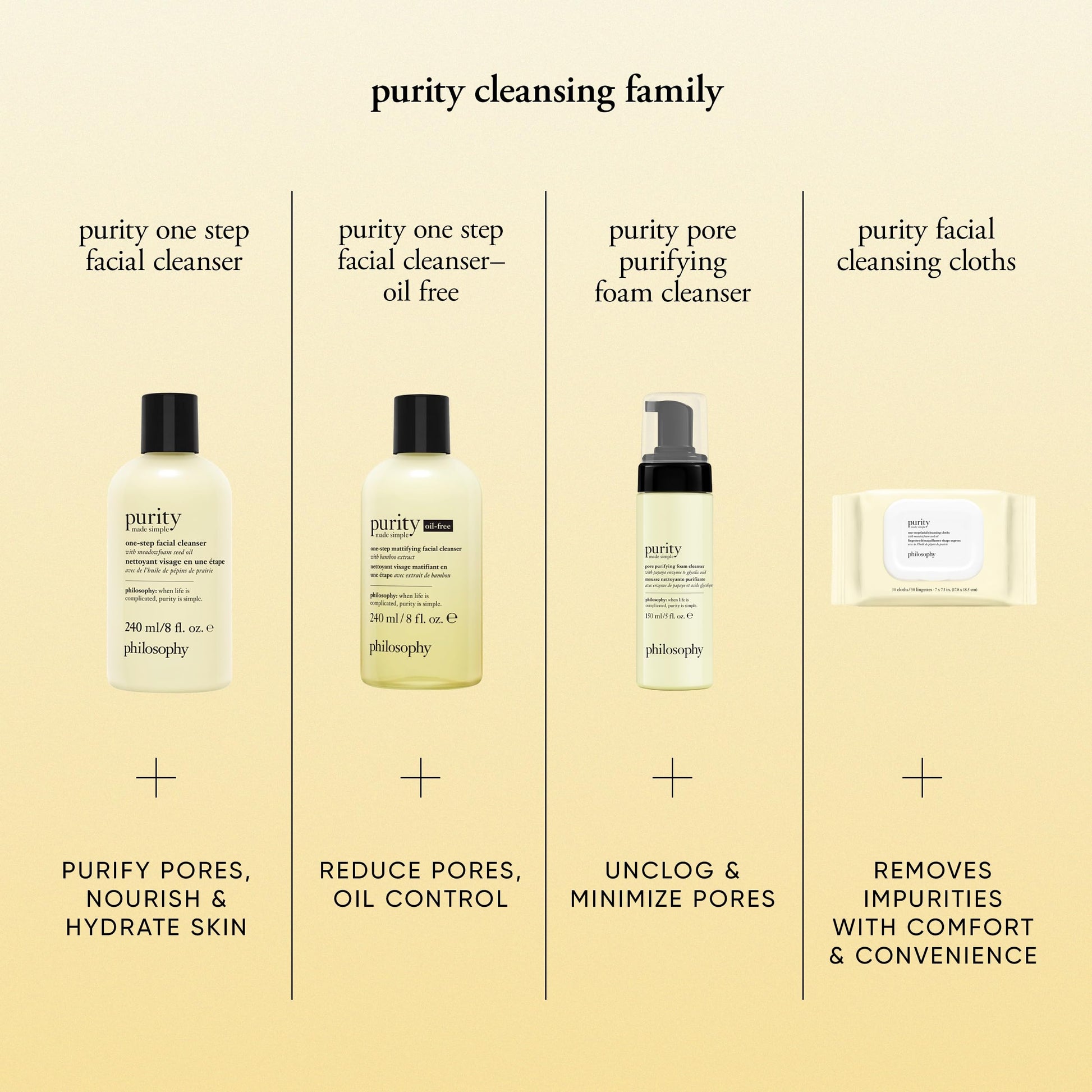Philosophy skincare purity cleanser white bottle packaging