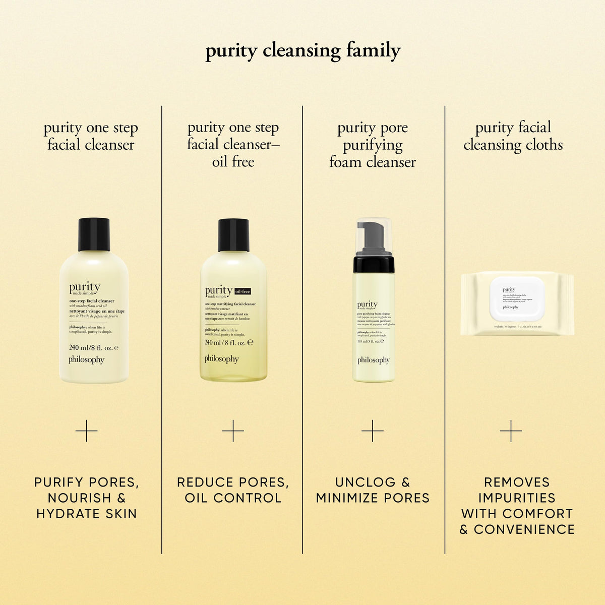 Philosophy Purity Made Simple Facial Cleanser full product display.